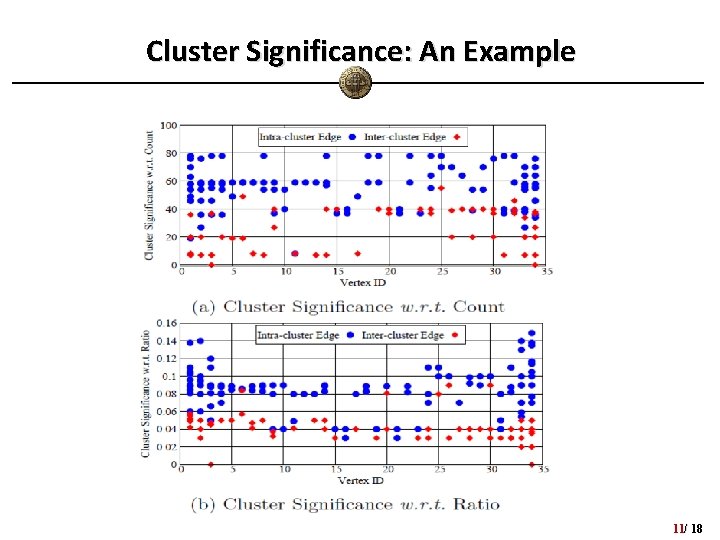 Cluster Significance: An Example 11/ 18 