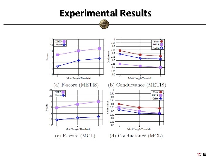 Experimental Results 17/ 18 