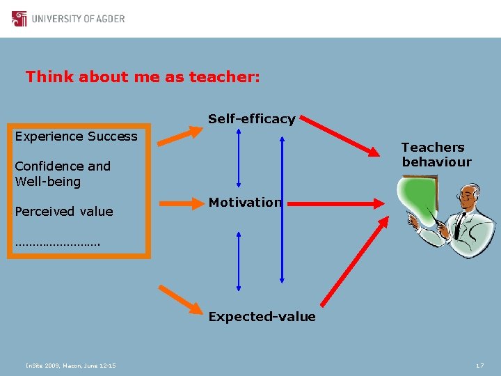 Think about me as teacher: Self-efficacy Experience Success Teachers behaviour Confidence and Well-being Perceived