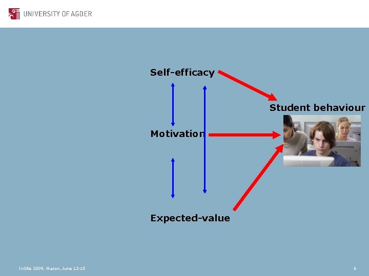 Self-efficacy Student behaviour Motivation Expected-value In. Site 2009, Macon, June 12 -15 6 