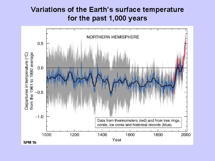 Variations of the Earth’s surface temperature for the past 1, 000 years SPM 1