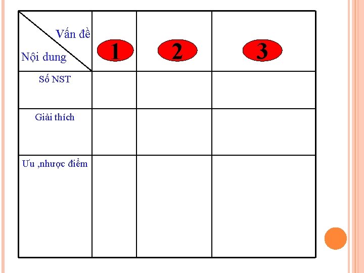 Vấn đề Nội dung Số NST Giải thích Ưu , nhược điểm 1 2