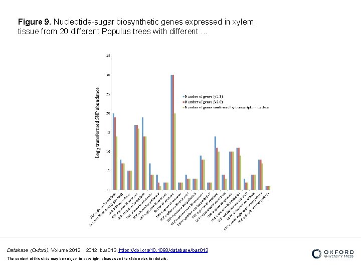 Figure 9. Nucleotide-sugar biosynthetic genes expressed in xylem tissue from 20 different Populus trees
