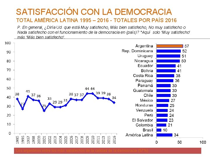 SATISFACCIÓN CON LA DEMOCRACIA TOTAL AMÉRICA LATINA 1995 – 2016 - TOTALES POR PAÍS