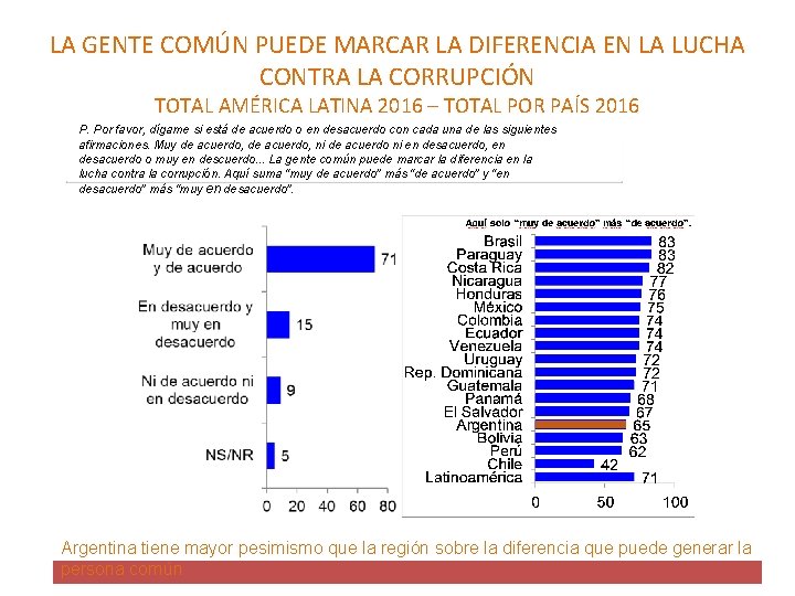 LA GENTE COMÚN PUEDE MARCAR LA DIFERENCIA EN LA LUCHA CONTRA LA CORRUPCIÓN TOTAL