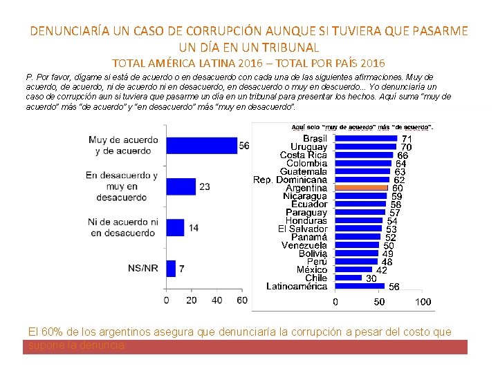 DENUNCIARÍA UN CASO DE CORRUPCIÓN AUNQUE SI TUVIERA QUE PASARME UN DÍA EN UN