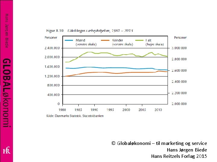 © Globaløkonomi – til marketing og service Hans Jørgen Biede Hans Reitzels Forlag 2015