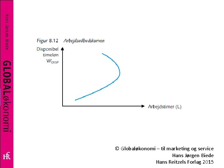 © Globaløkonomi – til marketing og service Hans Jørgen Biede Hans Reitzels Forlag 2015