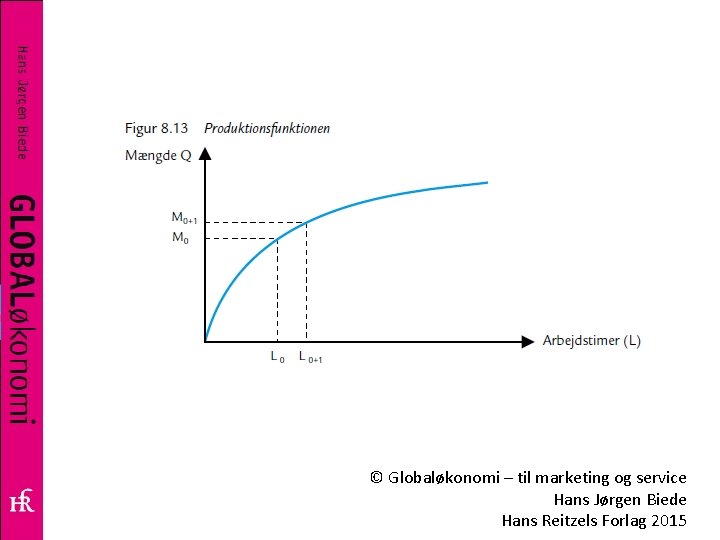 © Globaløkonomi – til marketing og service Hans Jørgen Biede Hans Reitzels Forlag 2015