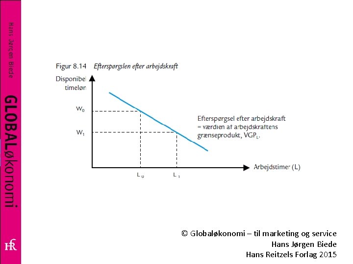 © Globaløkonomi – til marketing og service Hans Jørgen Biede Hans Reitzels Forlag 2015