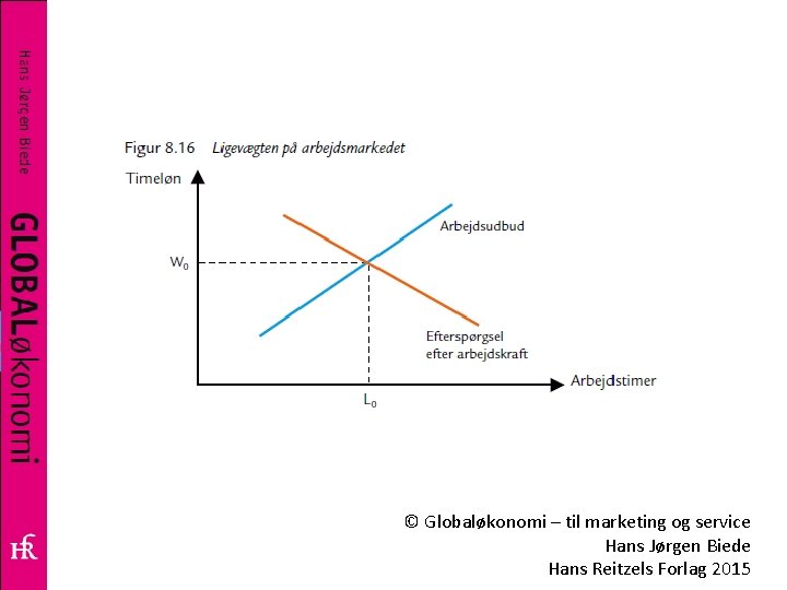 © Globaløkonomi – til marketing og service Hans Jørgen Biede Hans Reitzels Forlag 2015