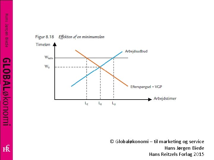 © Globaløkonomi – til marketing og service Hans Jørgen Biede Hans Reitzels Forlag 2015