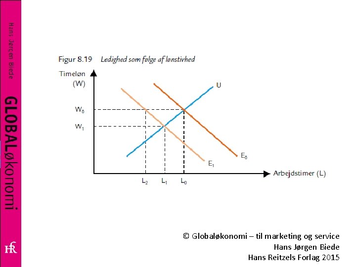 © Globaløkonomi – til marketing og service Hans Jørgen Biede Hans Reitzels Forlag 2015