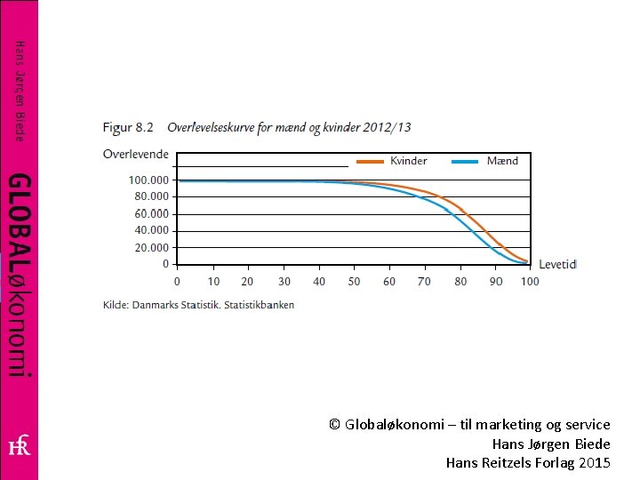 © Globaløkonomi – til marketing og service Hans Jørgen Biede Hans Reitzels Forlag 2015