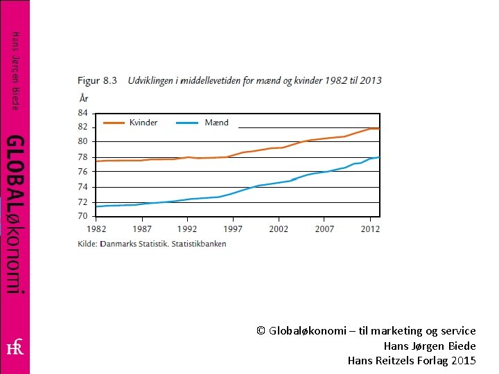 © Globaløkonomi – til marketing og service Hans Jørgen Biede Hans Reitzels Forlag 2015