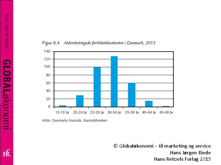 © Globaløkonomi – til marketing og service Hans Jørgen Biede Hans Reitzels Forlag 2015