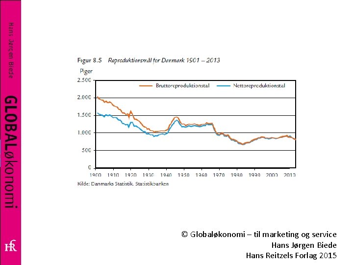 © Globaløkonomi – til marketing og service Hans Jørgen Biede Hans Reitzels Forlag 2015