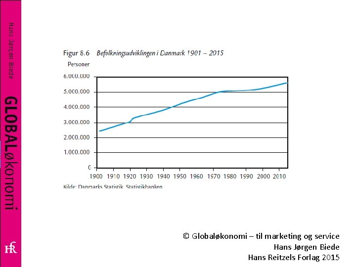 © Globaløkonomi – til marketing og service Hans Jørgen Biede Hans Reitzels Forlag 2015