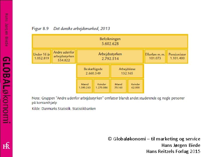 © Globaløkonomi – til marketing og service Hans Jørgen Biede Hans Reitzels Forlag 2015