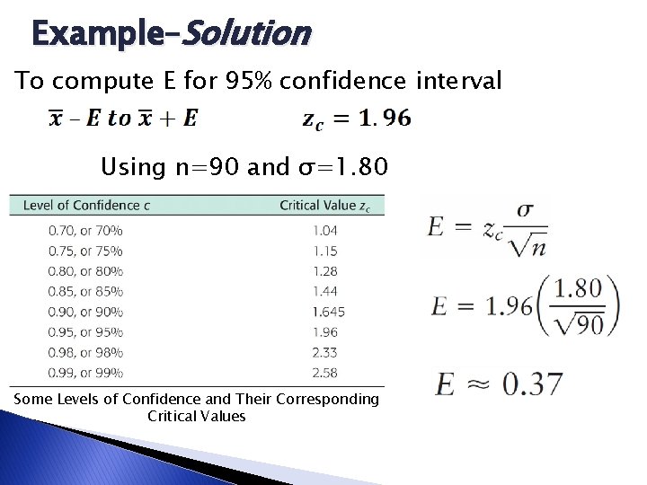 Example–Solution To compute E for 95% confidence interval Using n=90 and σ=1. 80 Some