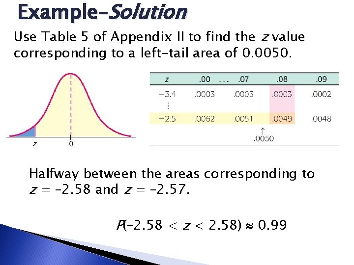Example–Solution Use Table 5 of Appendix II to find the z value corresponding to