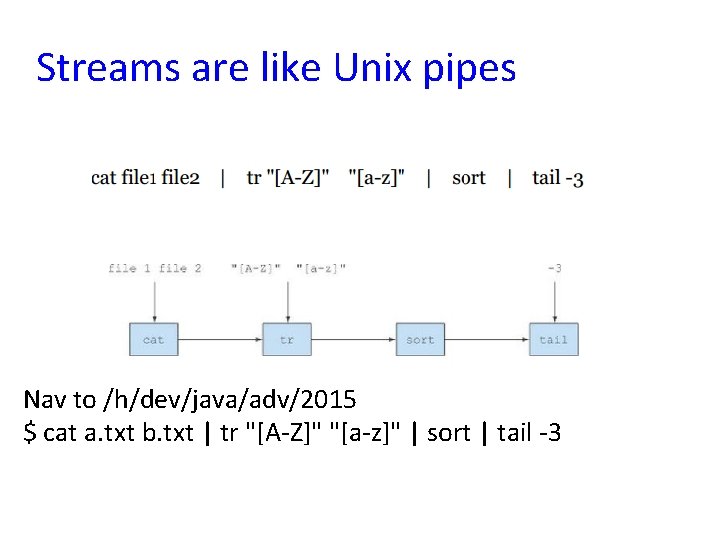 Streams are like Unix pipes Nav to /h/dev/java/adv/2015 $ cat a. txt b. txt