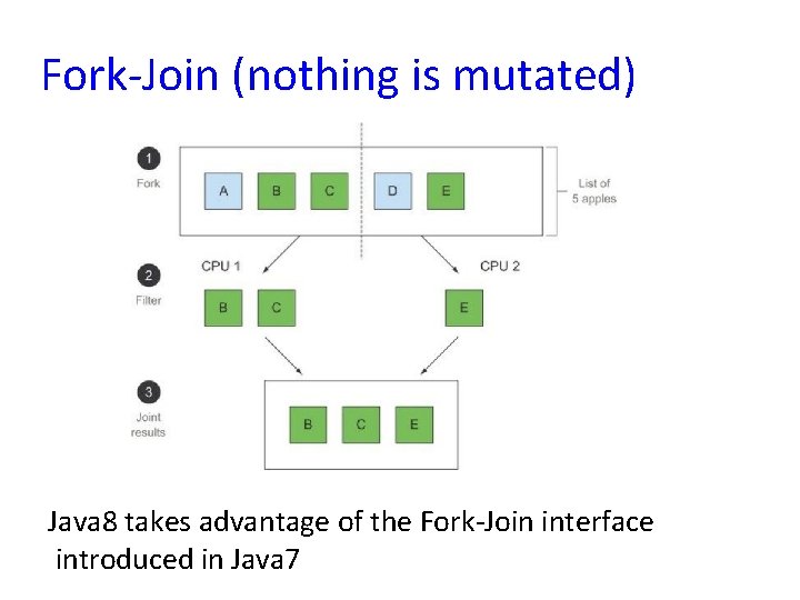 Fork-Join (nothing is mutated) Java 8 takes advantage of the Fork-Join interface introduced in