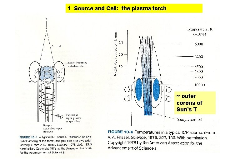 1 Source and Cell: the plasma torch ~ outer corona of Sun’s T 