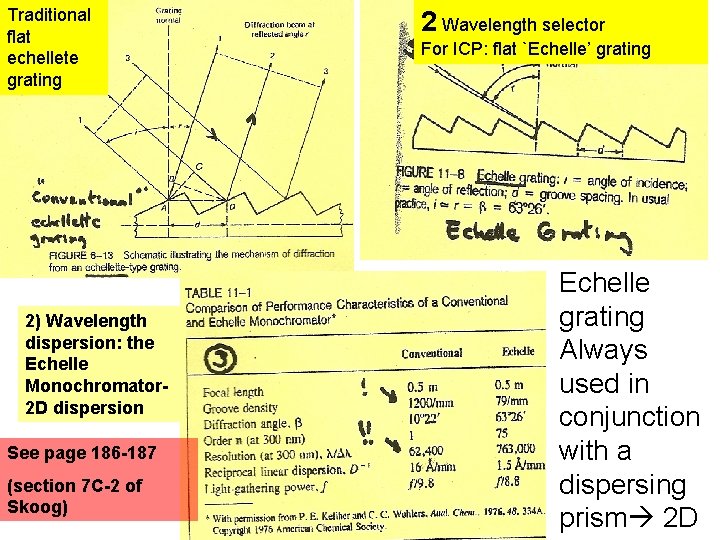 Traditional flat echellete grating 2) Wavelength dispersion: the Echelle Monochromator 2 D dispersion See