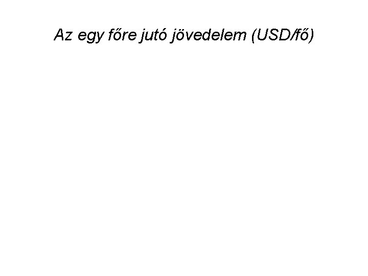 Az egy főre jutó jövedelem (USD/fő) 