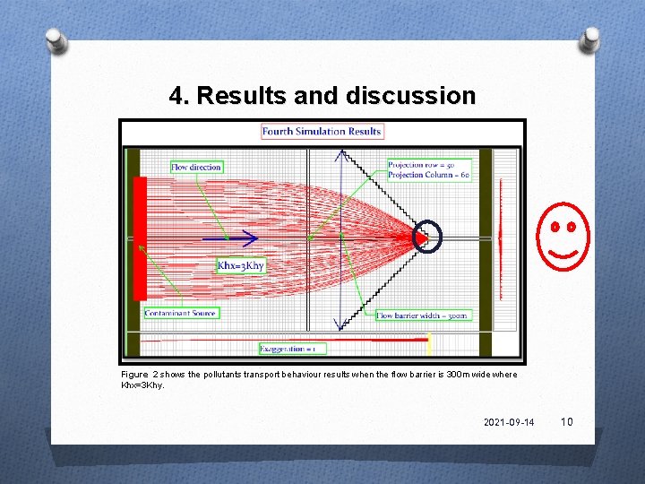 4. Results and discussion Figure 2 shows the pollutants transport behaviour results when the