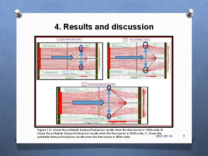4. Results and discussion Figure 1 A: shows the pollutants transport behaviour results when