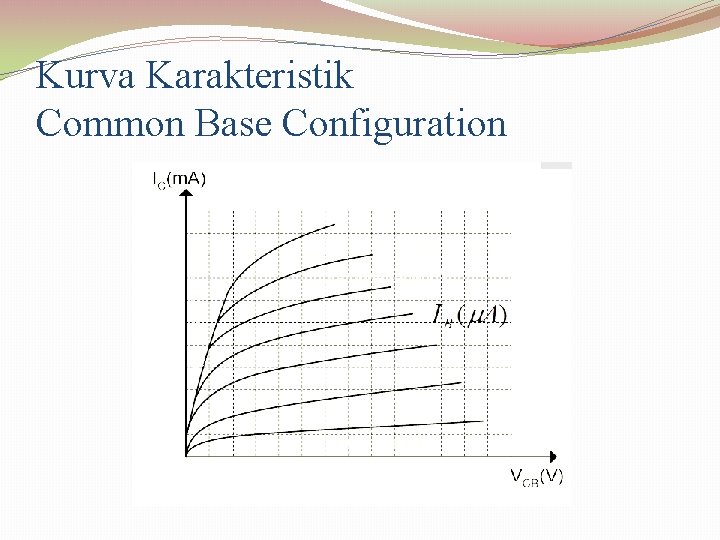Kurva Karakteristik Common Base Configuration 