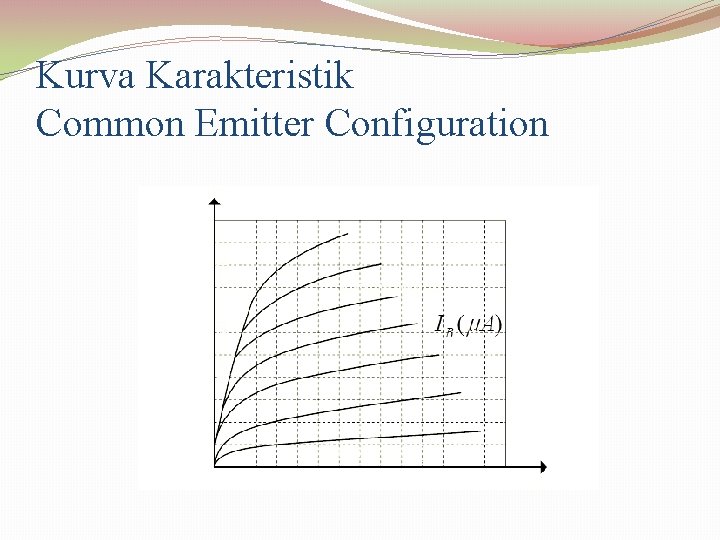 Kurva Karakteristik Common Emitter Configuration 