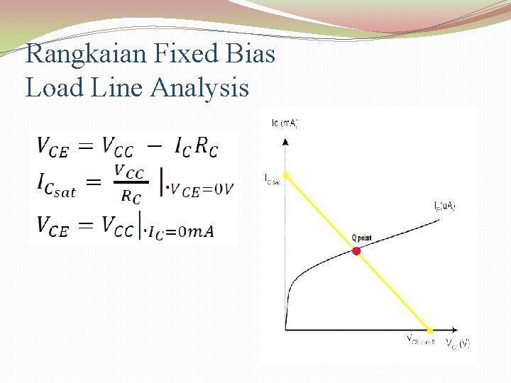 Rangkaian Fixed Bias Load Line Analysis 