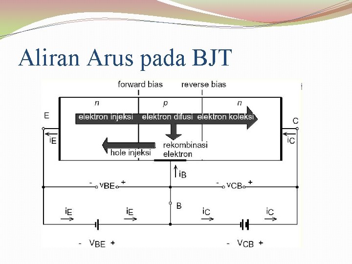 Aliran Arus pada BJT 