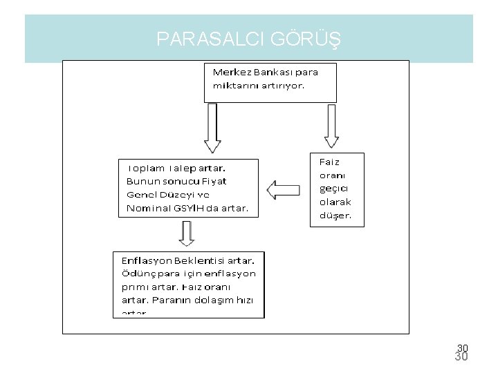 PARASALCI GÖRÜŞ 30 30 