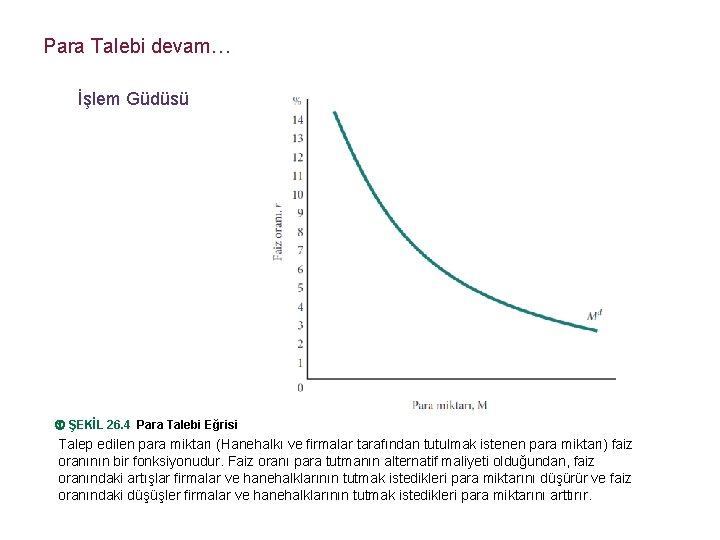 Para Talebi devam… İşlem Güdüsü ŞEKİL 26. 4 Para Talebi Eğrisi Talep edilen para