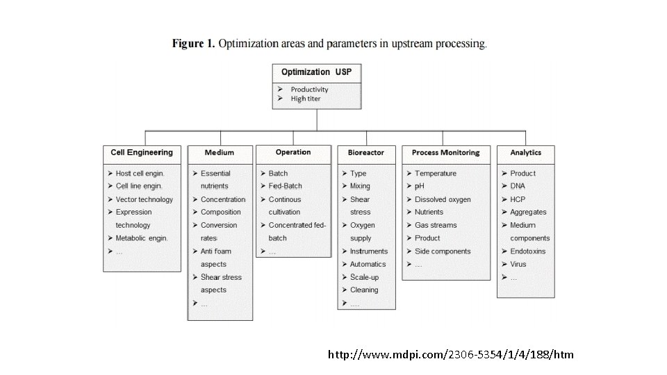 http: //www. mdpi. com/2306 -5354/1/4/188/htm 