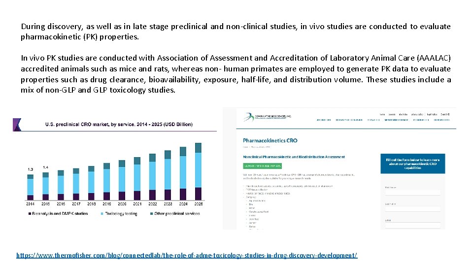 During discovery, as well as in late stage preclinical and non-clinical studies, in vivo