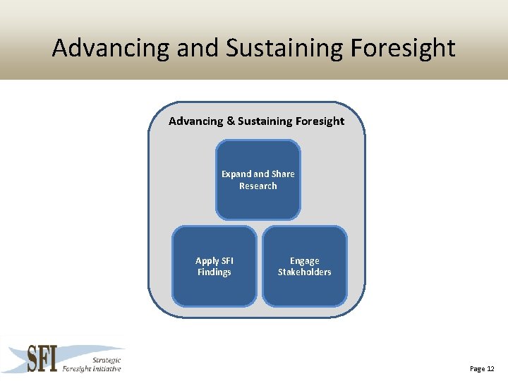 Advancing and Sustaining Foresight Advancing & Sustaining Foresight Expand Share Research Apply SFI Findings