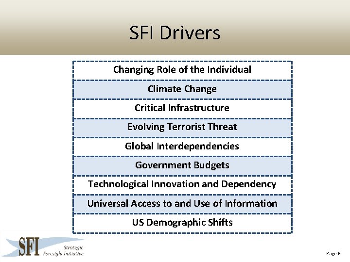 SFI Drivers Changing Role of the Individual Climate Change Critical Infrastructure Evolving Terrorist Threat