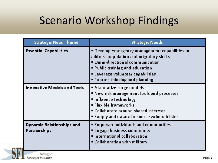 Scenario Workshop Findings Strategic Need Theme Strategic Needs Essential Capabilities § Develop emergency management