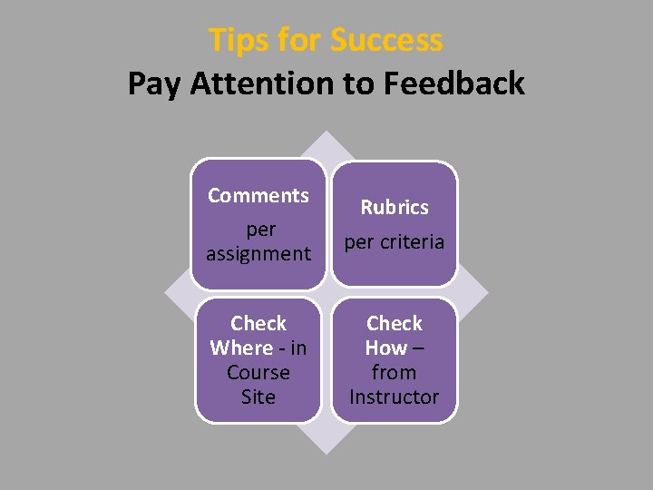 Tips for Success Pay Attention to Feedback Comments per assignment Check Where - in