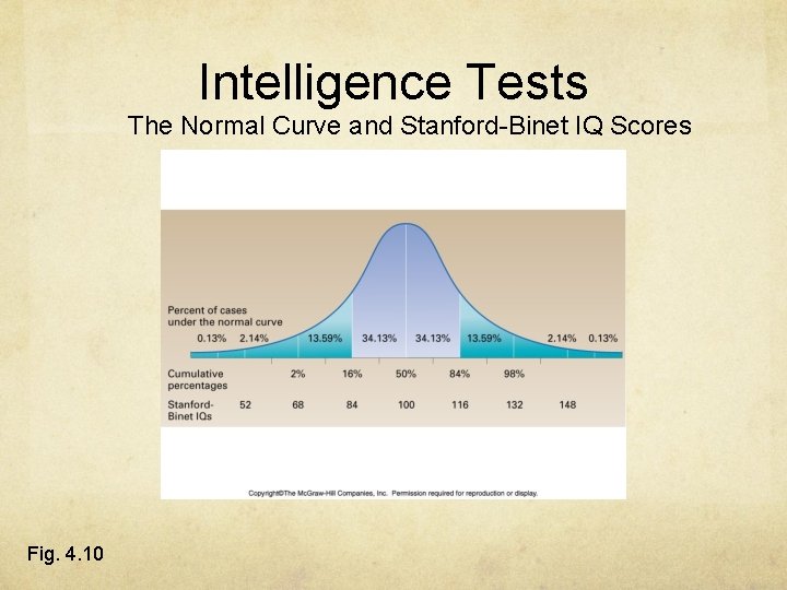 Intelligence Tests The Normal Curve and Stanford-Binet IQ Scores Fig. 4. 10 
