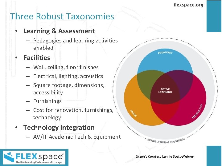 Three Robust Taxonomies • Learning & Assessment – Pedagogies and learning activities enabled •