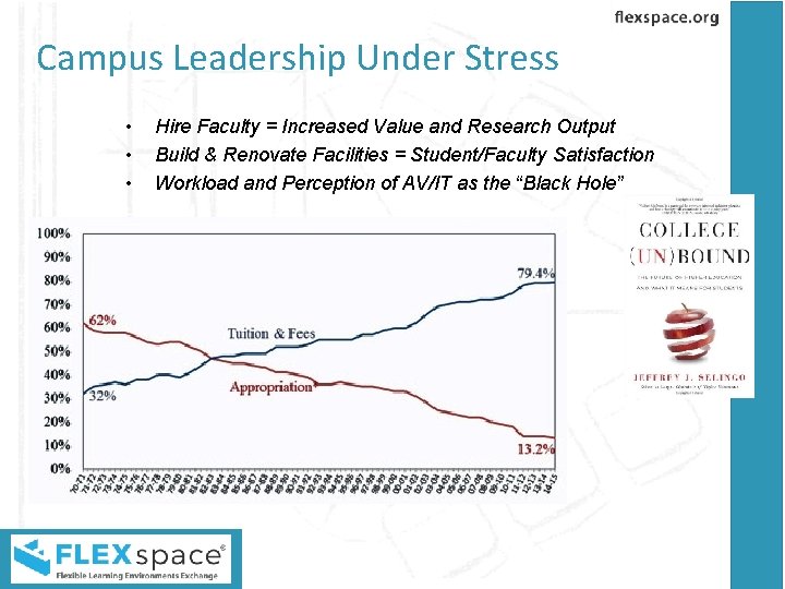 Campus Leadership Under Stress • • • Hire Faculty = Increased Value and Research