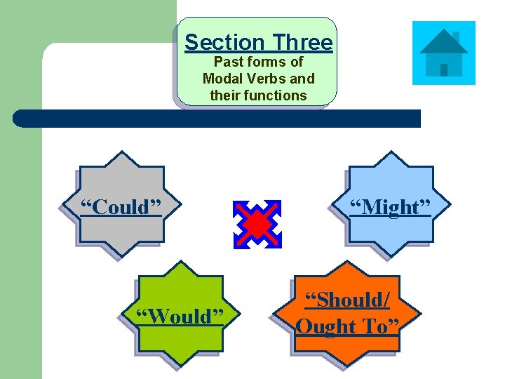 Section Three Past forms of Modal Verbs and their functions “Could” “Would” “Might” “Should/
