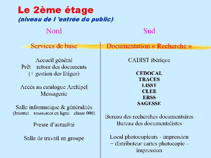 Le 2ème étage (niveau de l ’entrée du public) 