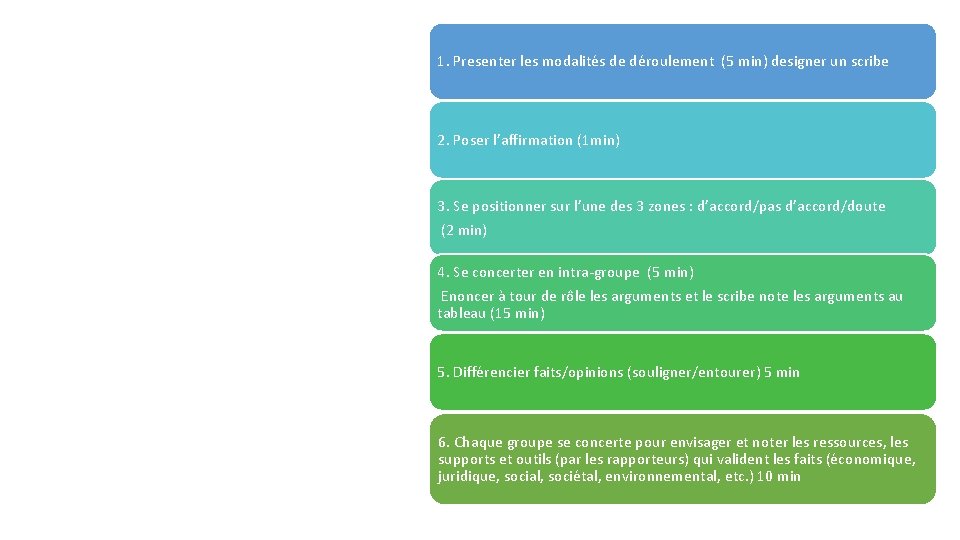 1. Presenter les modalités de déroulement (5 min) designer un scribe 2. Poser l’affirmation